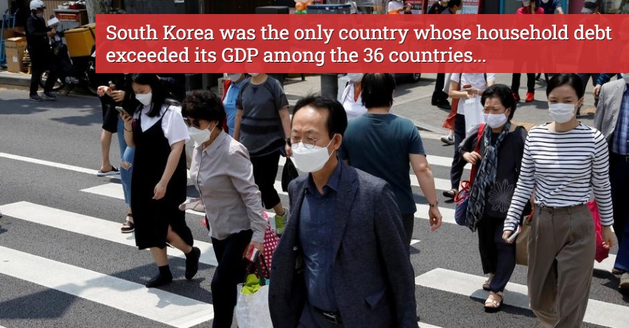 South Korea GDP