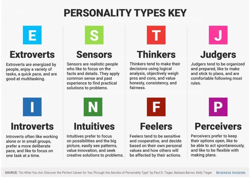 mbti types