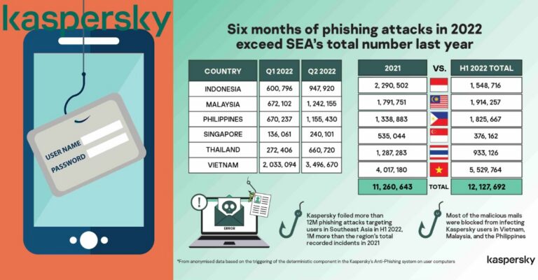 phishing