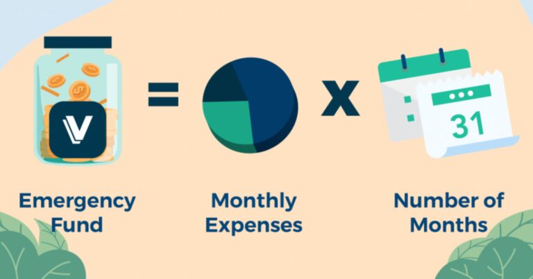 The emergency fund is a savings set aside for use in times of need. It is best to use this fund only when desperate for money. It is only to