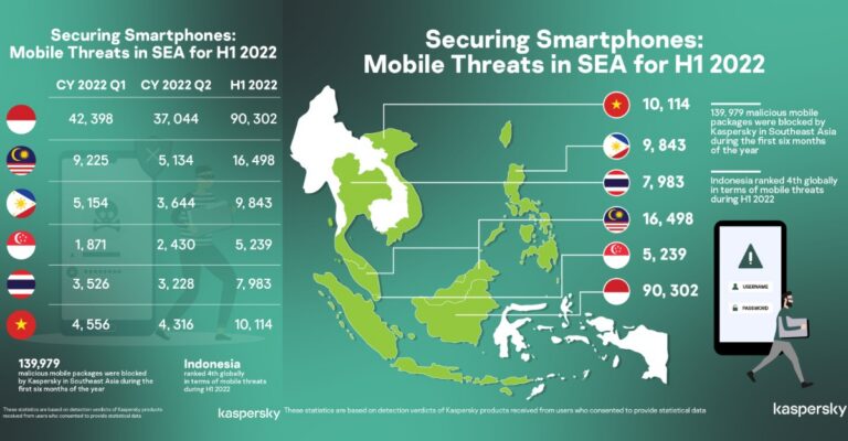 mobile malware