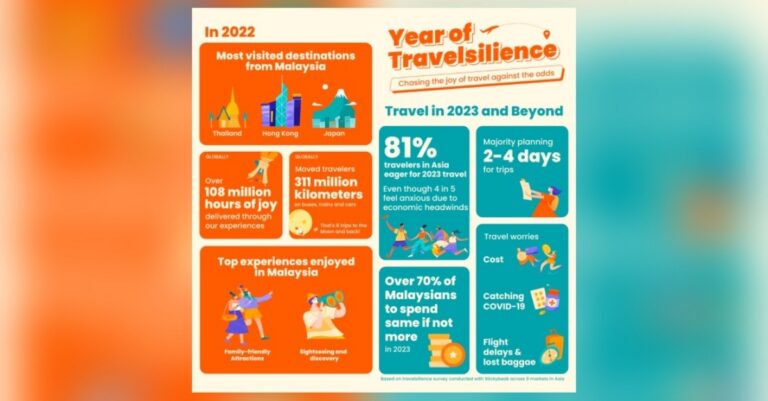 travellers