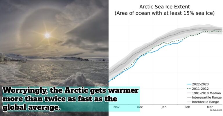 sea ice extent