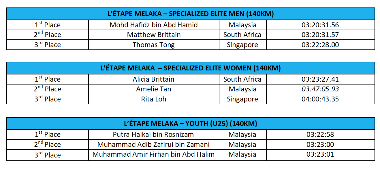 L'Étape Melaka