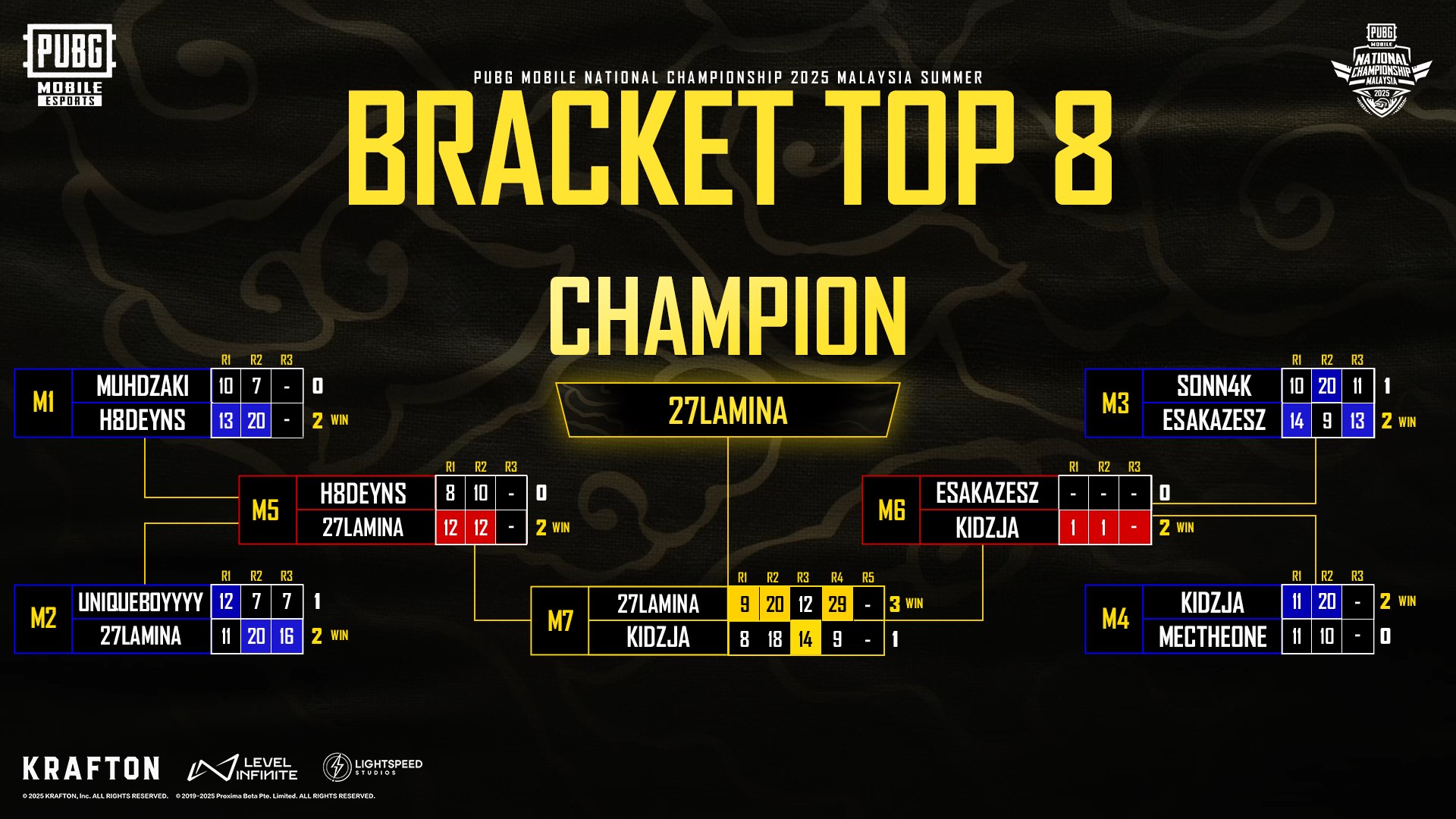 PMNC MY Summer Solo Bracket KV