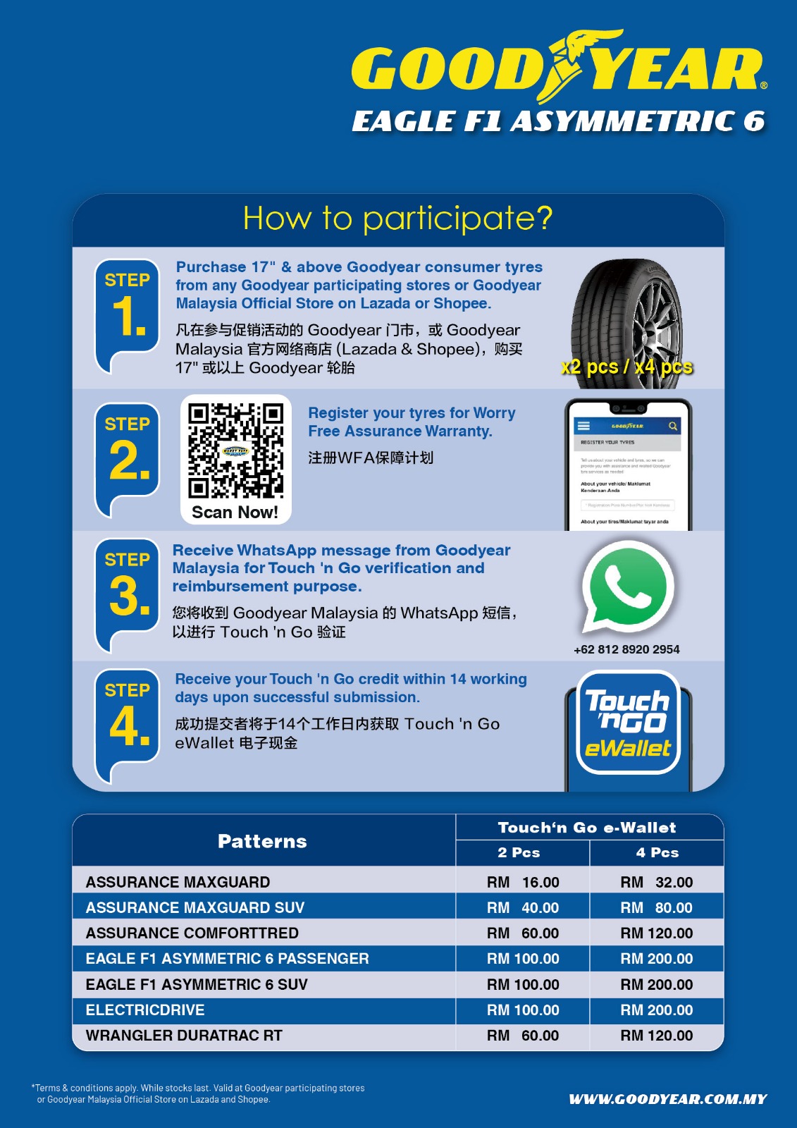 Goodyear Touch N Go EWallet Promo TC