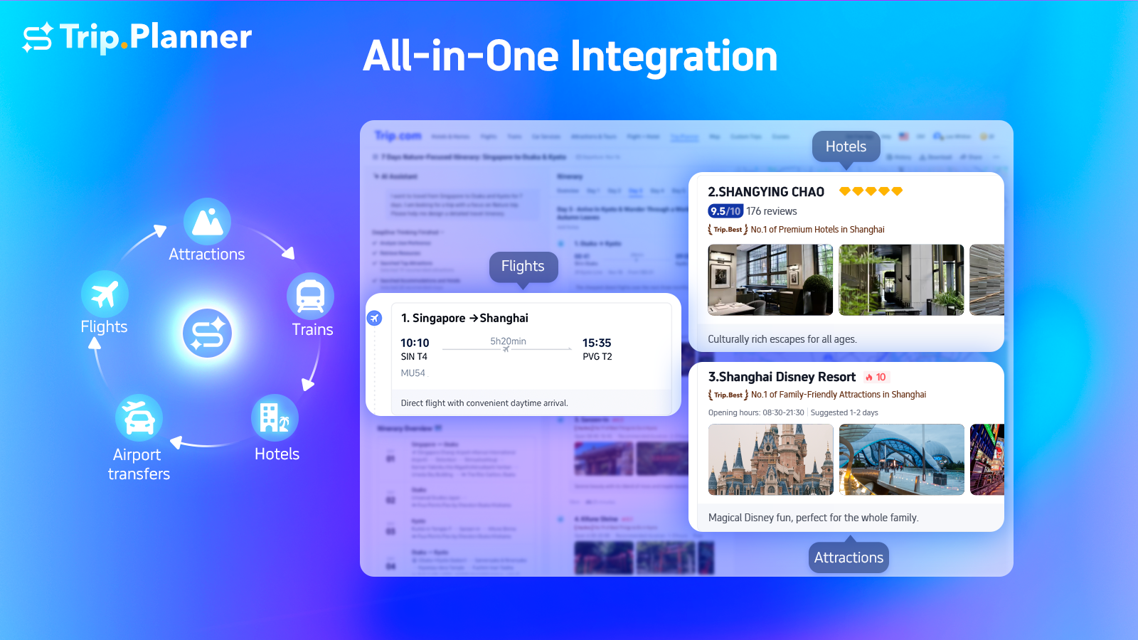1 All In One Integration