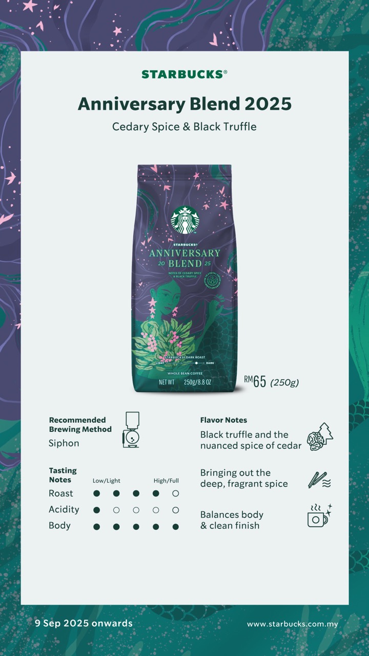 WB Anniversary Blend Large