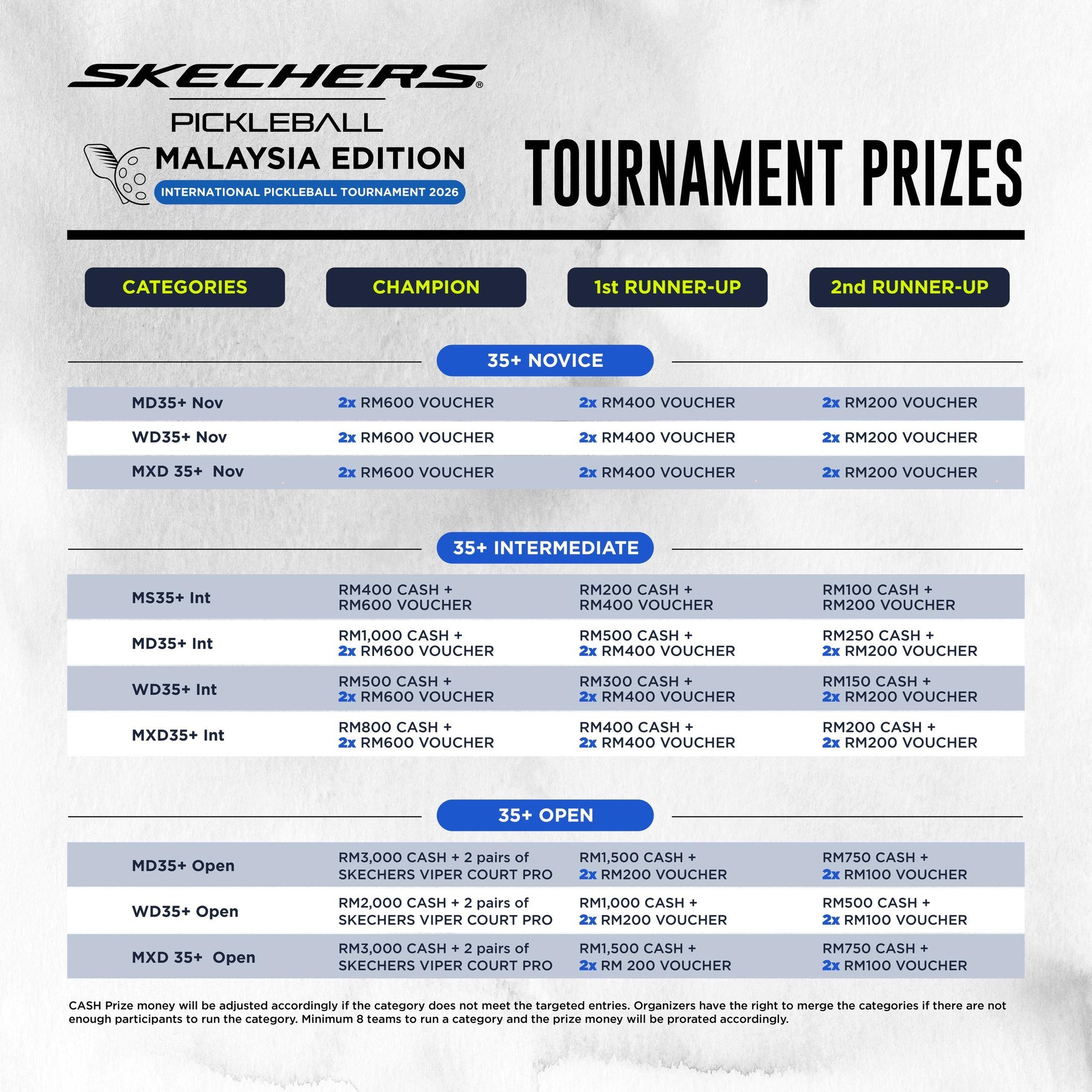 Event Details 6 Tournament Prize 2