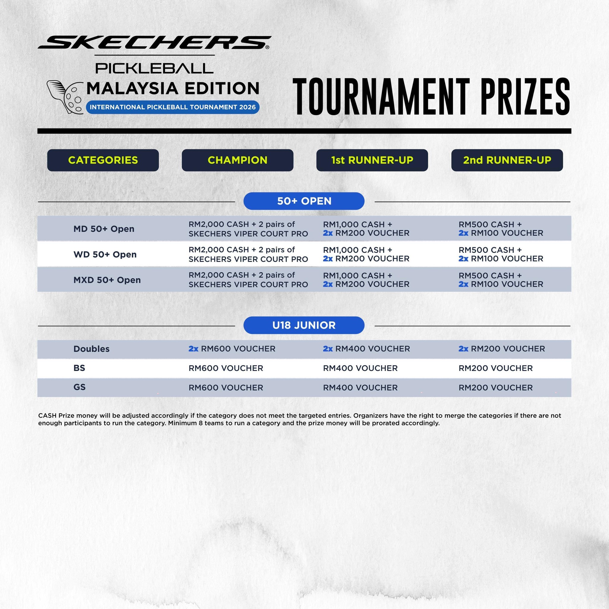 Event Details 7 Tournament Prize 3
