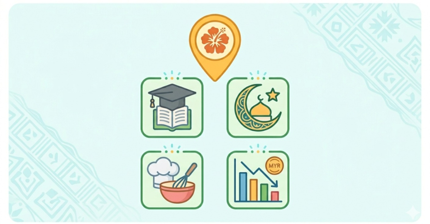 Siakap Keli Article Cover 1775548736